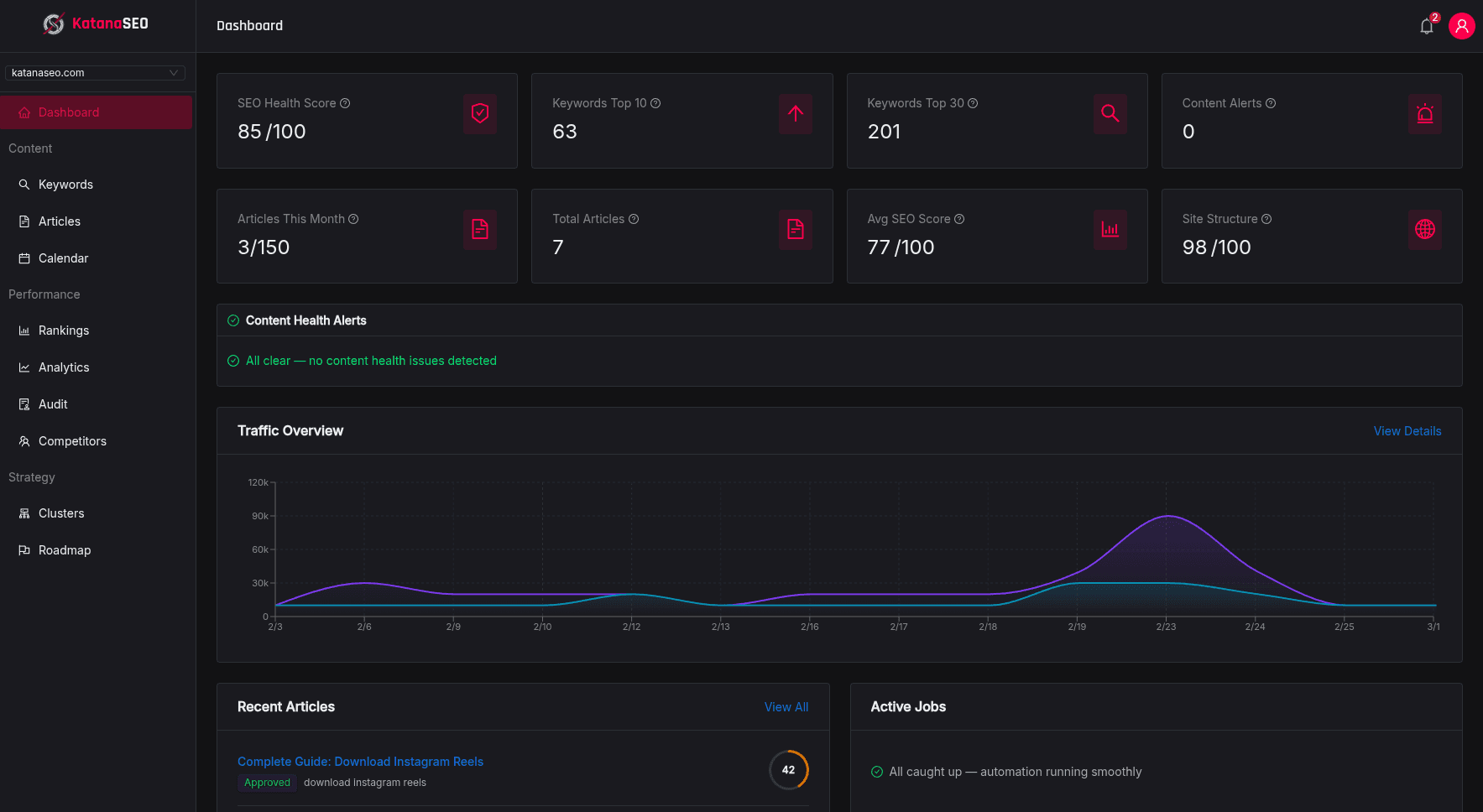 KatanaSEO Dashboard — AI SEO automation overview
