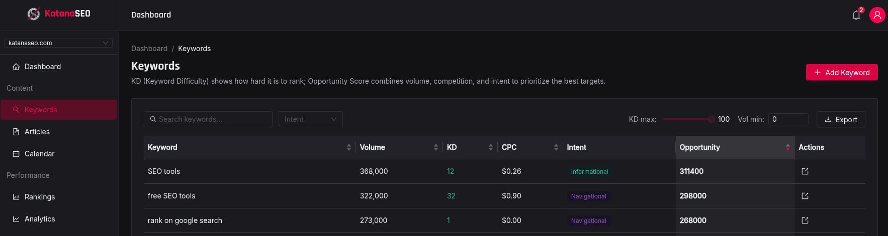 Keyword Research & Clustering — KatanaSEO screenshot