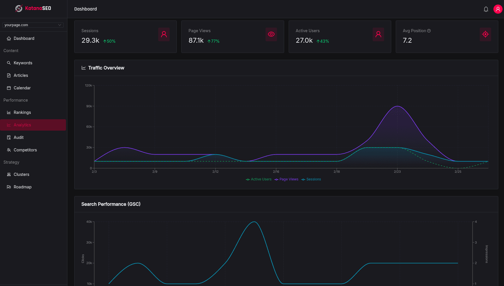 Rank Tracking (GSC) — KatanaSEO screenshot
