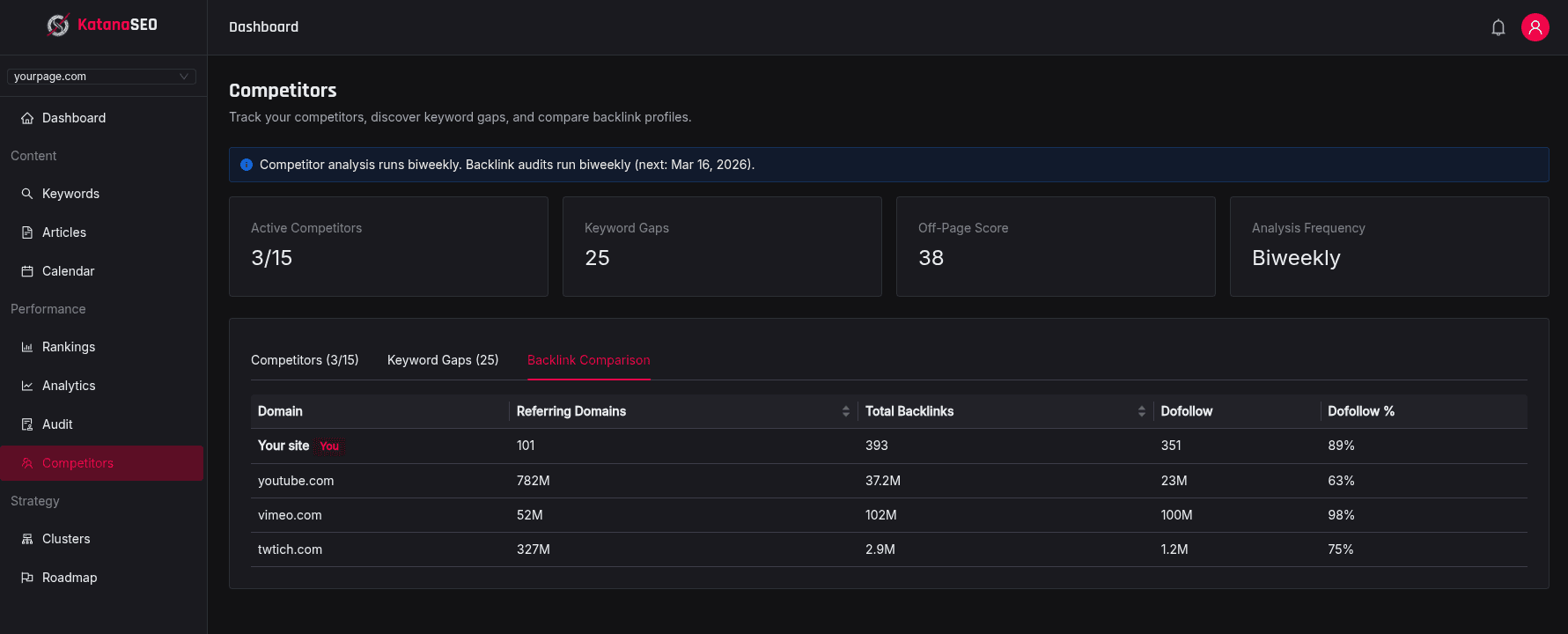Competitor Analysis — KatanaSEO screenshot